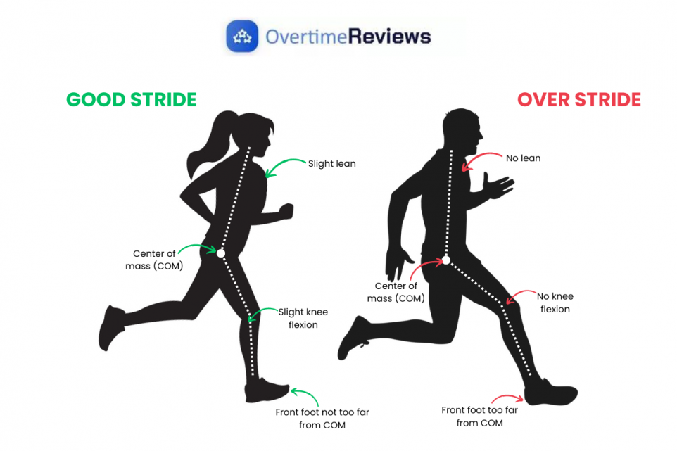 lower back pain while running