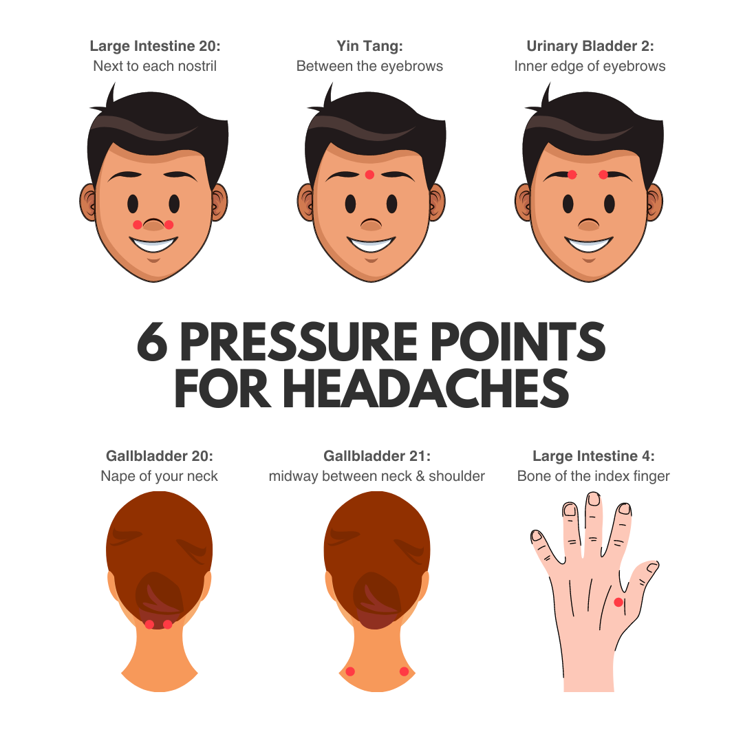 Pressure points for headaches