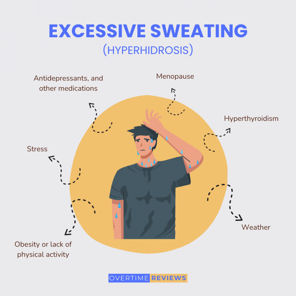 Excessive Sweating Causes